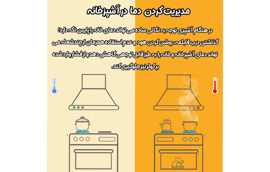 مدیریت دمای هوا در آشپزخانه 