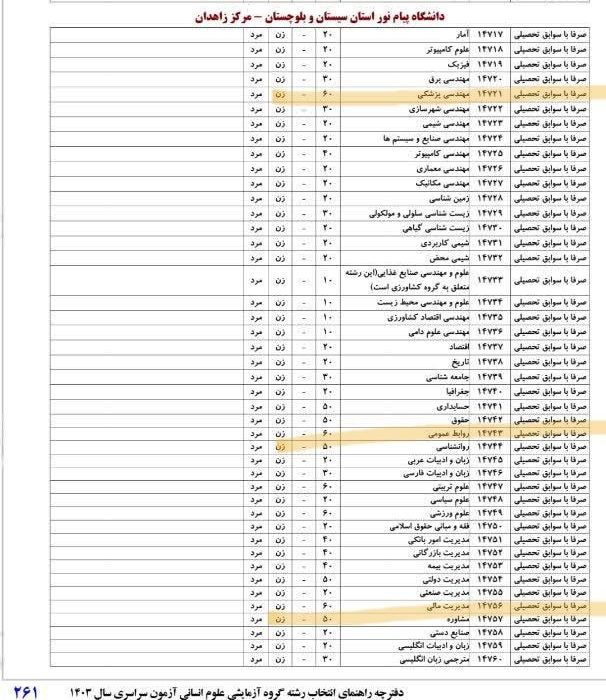 اضافه شدن رشته‌های پرمخاطب به رشته های مقاطع کارشناسی در دانشگاه پیام نور سیستان و بلوچستان